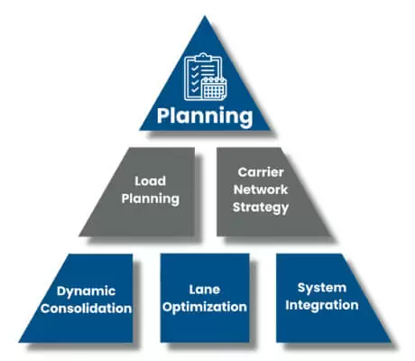 Freight Management Planning